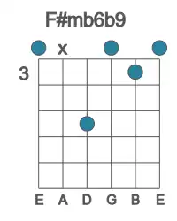 Guitar voicing #0 of the F# mb6b9 chord